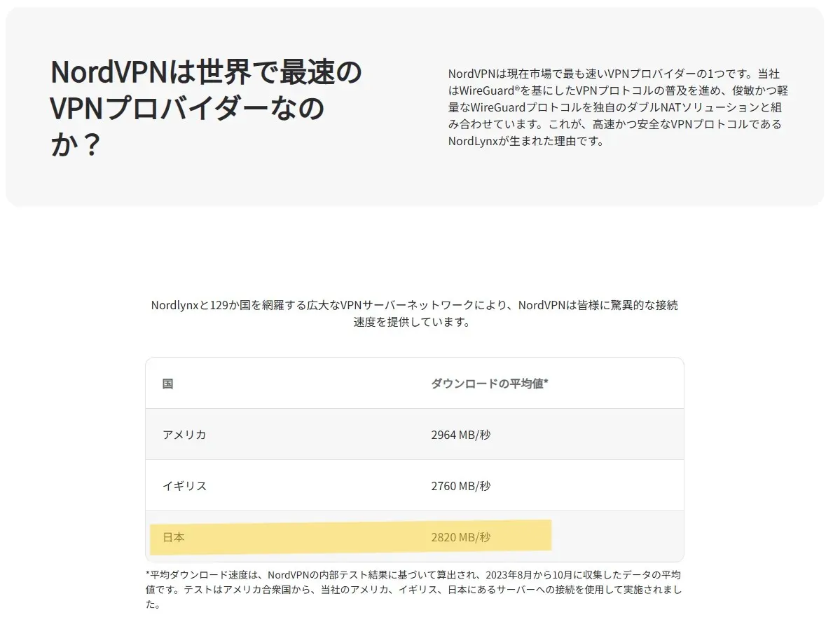 NordVPN_公式サイト_通信速度比較データ