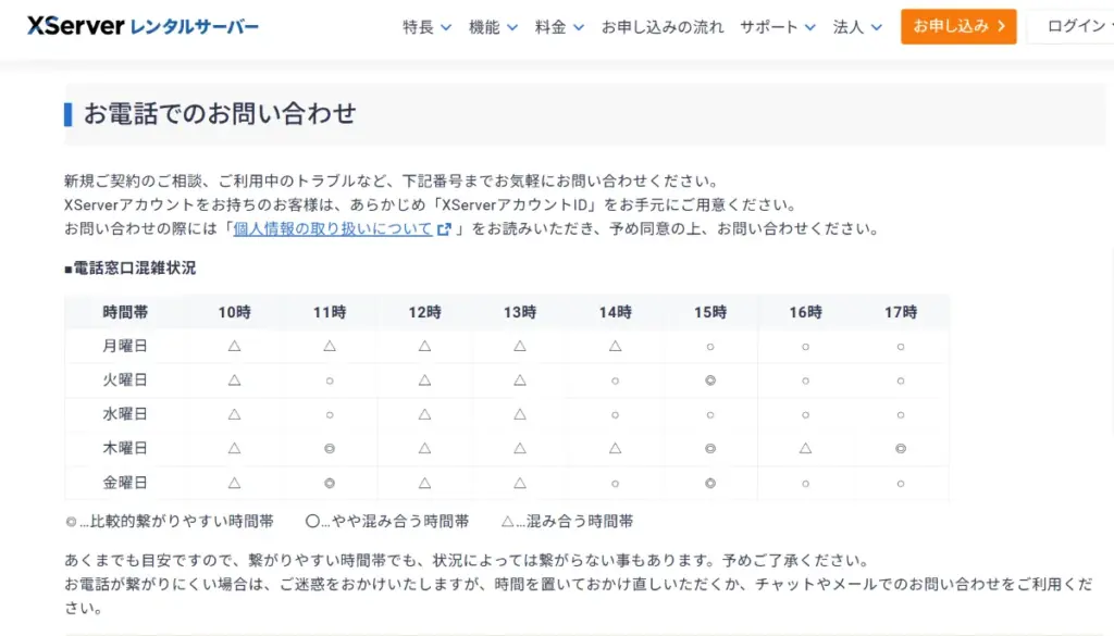 エックスサーバー公式サイトの電話サポート窓口の案内。曜日と時間帯ごとの混雑状況が表で示されている。