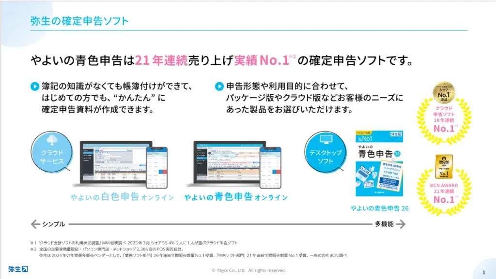 クラウド会計ソフトシェアNo.1の実績データ(弥生シリーズ 21年連続No.1)
