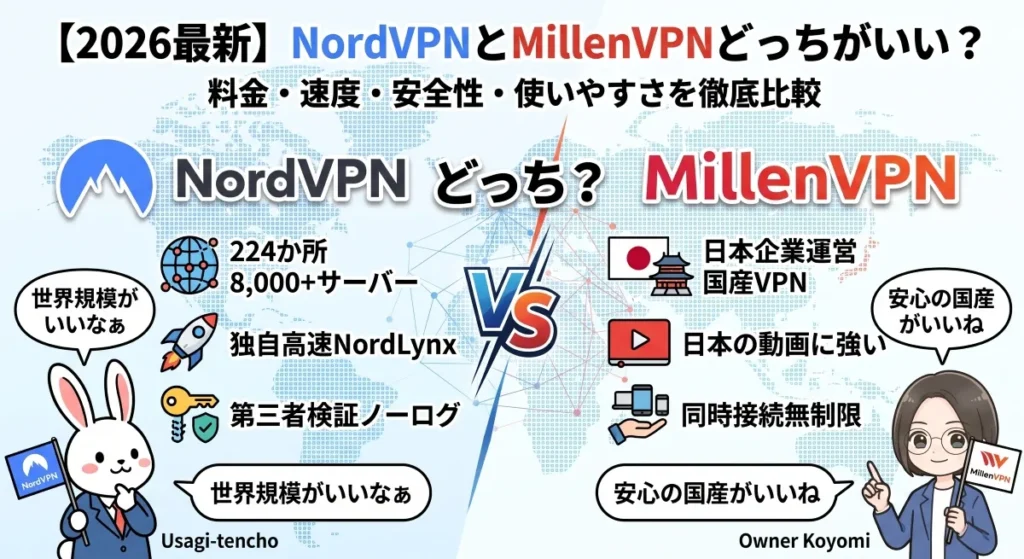 NordVPNとMillenVPNの料金・速度・サーバー数の違いを比較したアイキャッチ画像